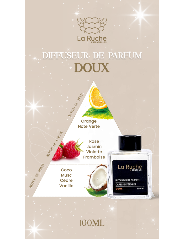 Parfum d’ambiance et linge hypoallergénique - Caresse d'Etoiles Parfum d’ambiance et linge hypoallergénique - Caresse d'Etoiles